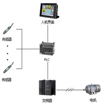 猎鹰登陆器普及版登陆器配置器_远程路由与访问_远程登陆路由器
