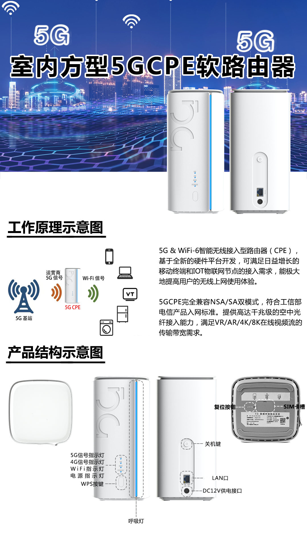 软路由-方型5GCPE.png 软路由-方型5GCPE.png