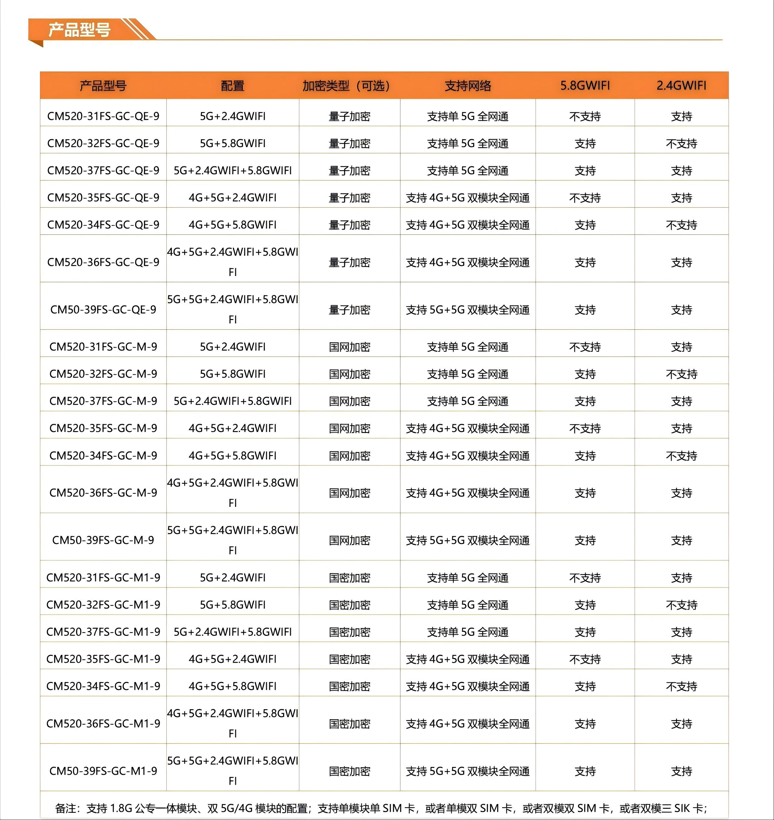 2光9网口千兆5G4G量子加密网关系列技术参数V11-2.jpg 2光9网口千兆5G4G量子加密网关系列技术参数V11-2.jpg