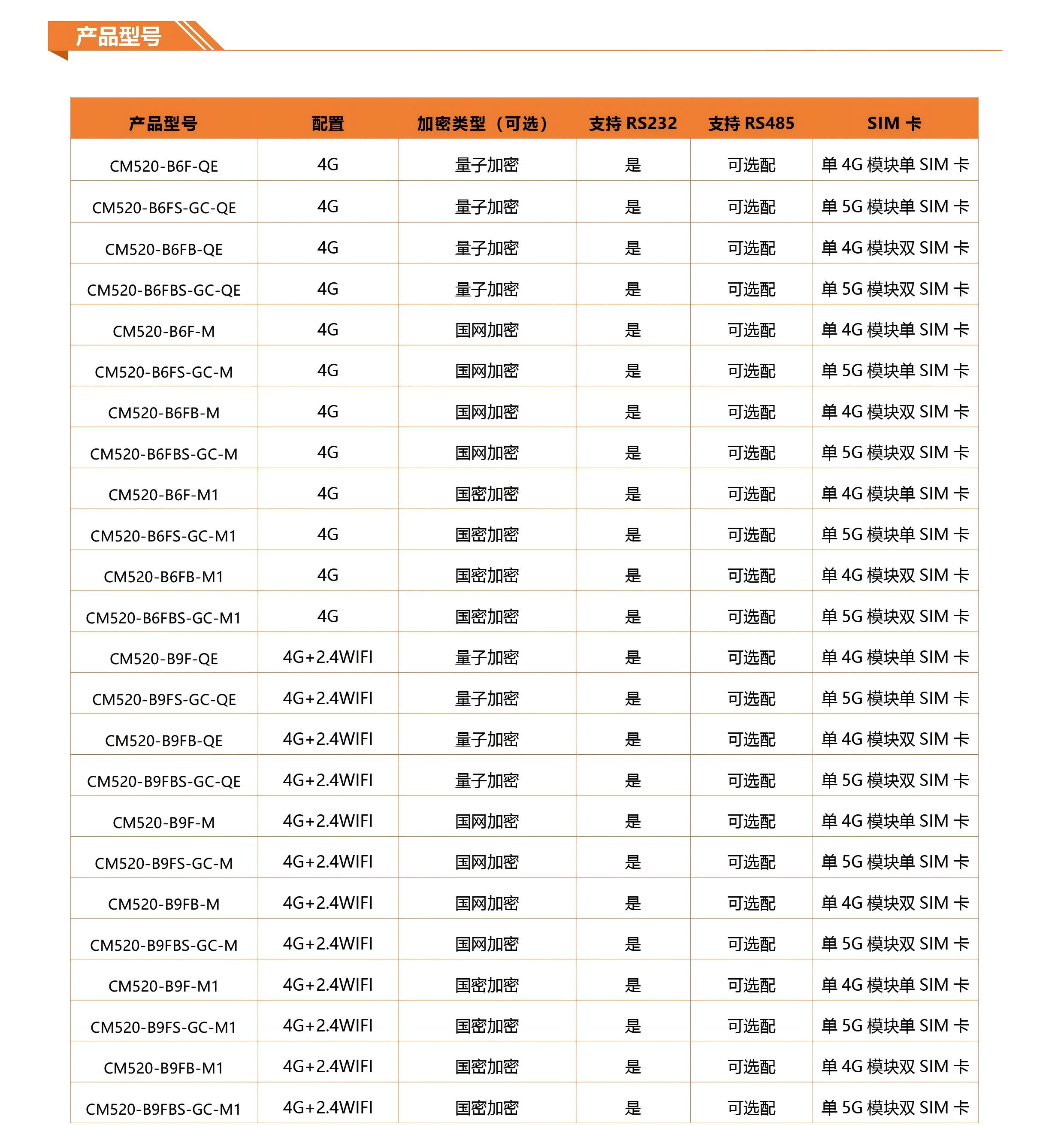 2网口百兆5G4G量子加密网关系列技术参数V10-2.jpg 2网口百兆5G4G量子加密网关系列技术参数V10-2.jpg