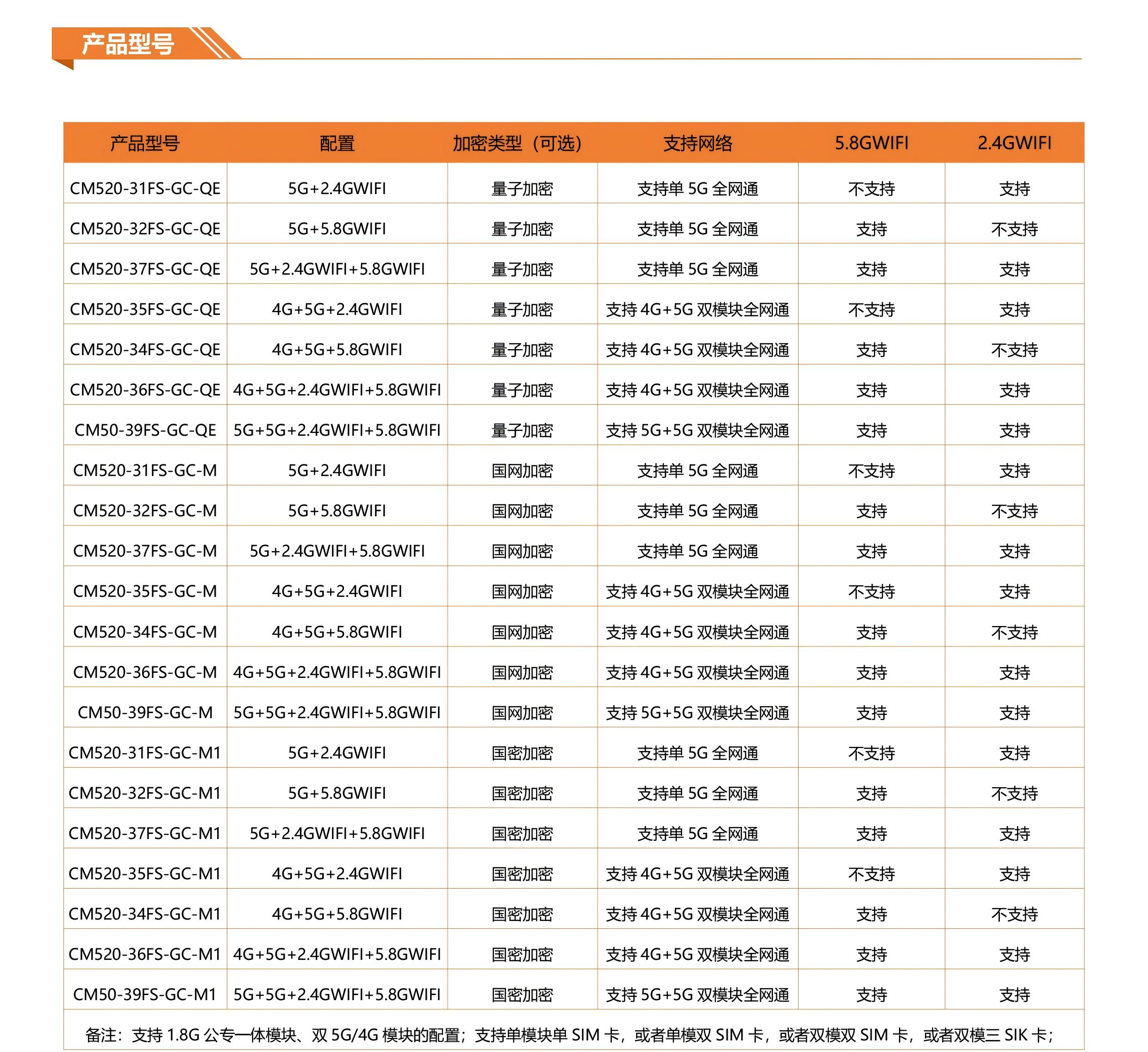 5网口千兆5G4G量子加密网关系列技术参数V12-2.jpg 5网口千兆5G4G量子加密网关系列技术参数V12-2.jpg