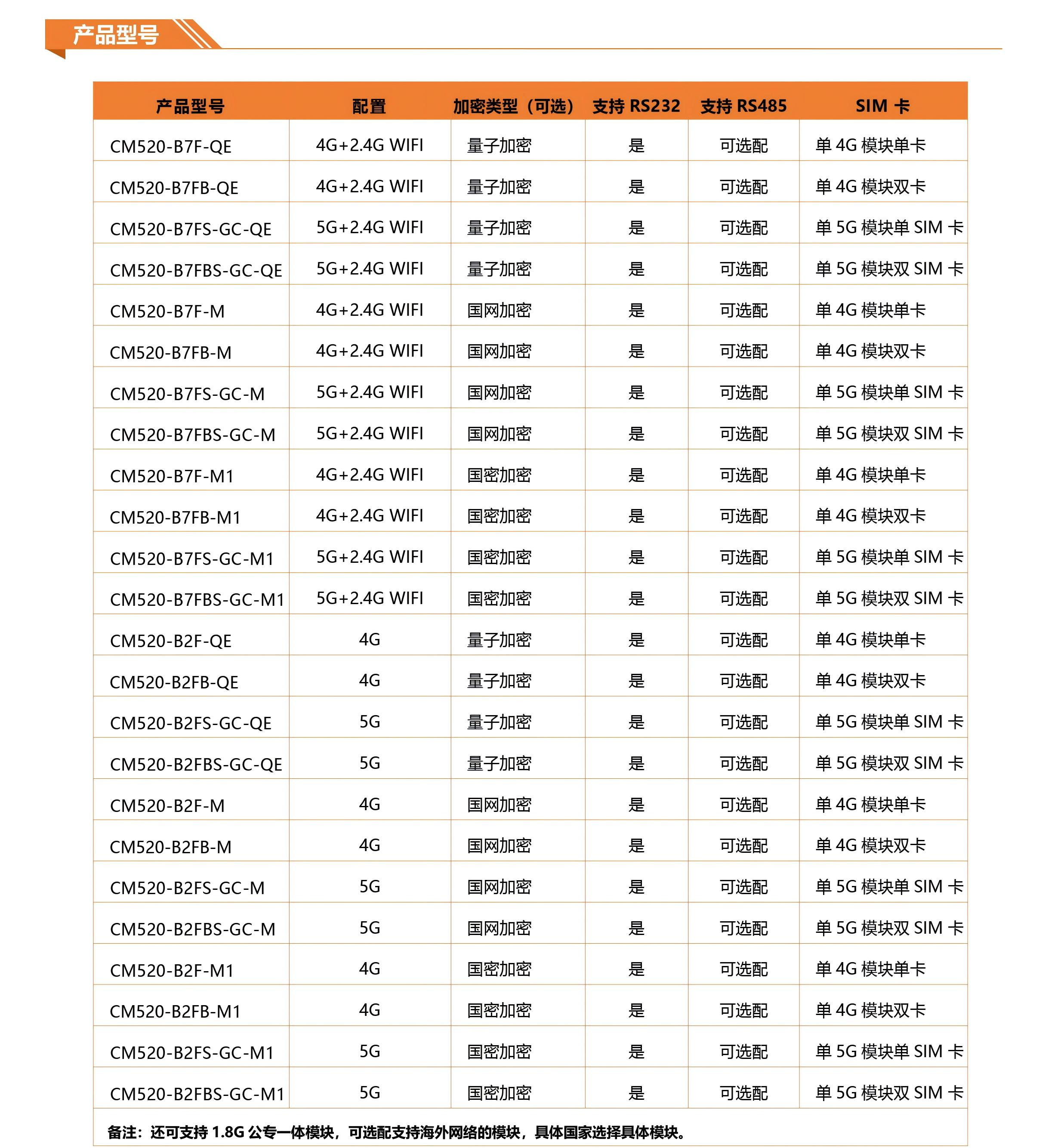 5网口百兆工业级5G4G量子加密网关系列技术参数V10-2.jpg 5网口百兆工业级5G4G量子加密网关系列技术参数V10-2.jpg