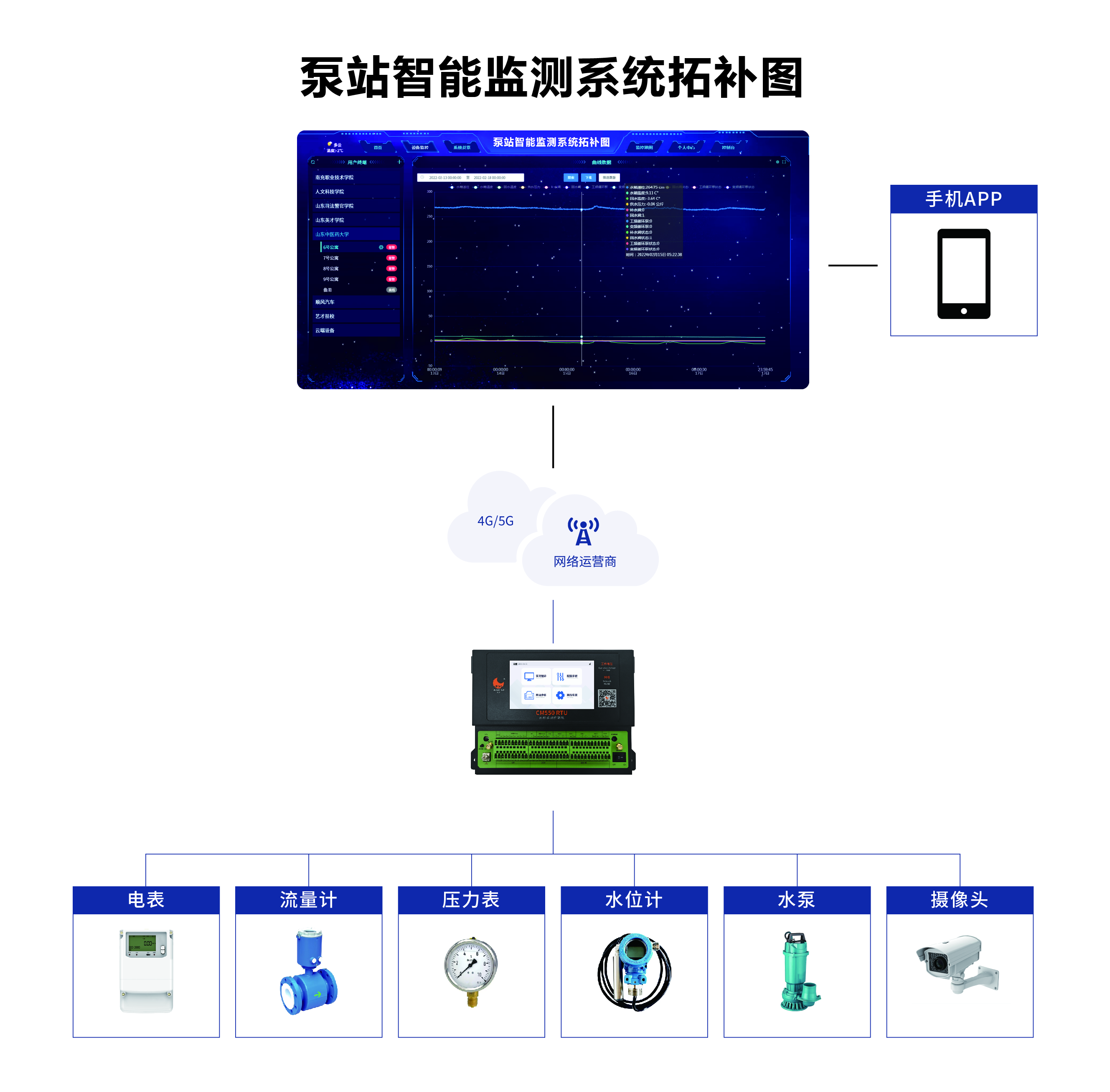 泵站智能监测系统拓补图-01.jpg