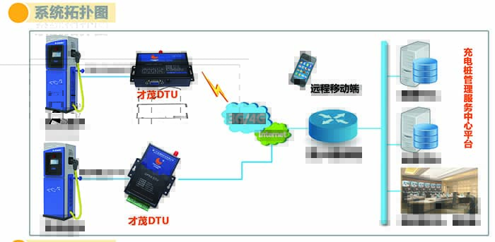 才茂通信5大系列产品将重磅亮相北京国际充电站（桩）展