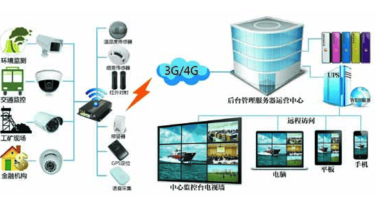 无线视频监控技术助力电力企业信息化建设
