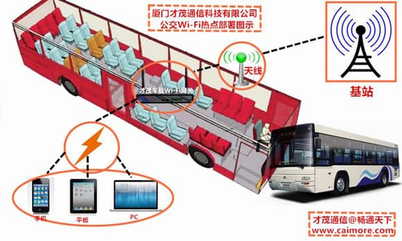 厦门才茂4G公交WIFI之方案篇