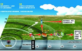 又下一城 才茂产品顺利中标《湖北省地震局无线路由器采购》项目