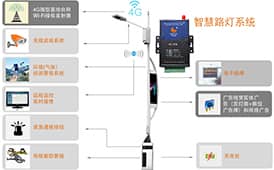 基于工业4G工业路由器智慧灯杆解决方案