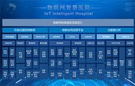 基于4G工业路由器物联网智能医院解决方案