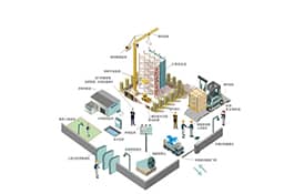 基于工控机智慧工地联网解决方案