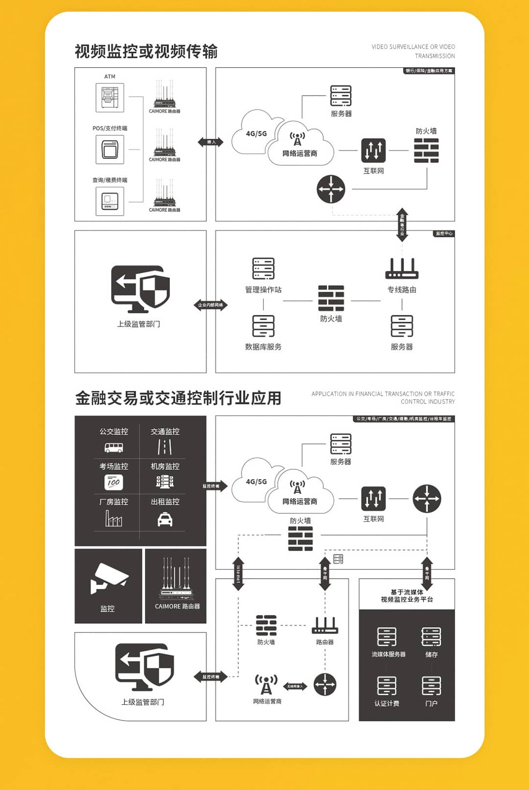 CM520-6XX系列工业路由器 应用方案