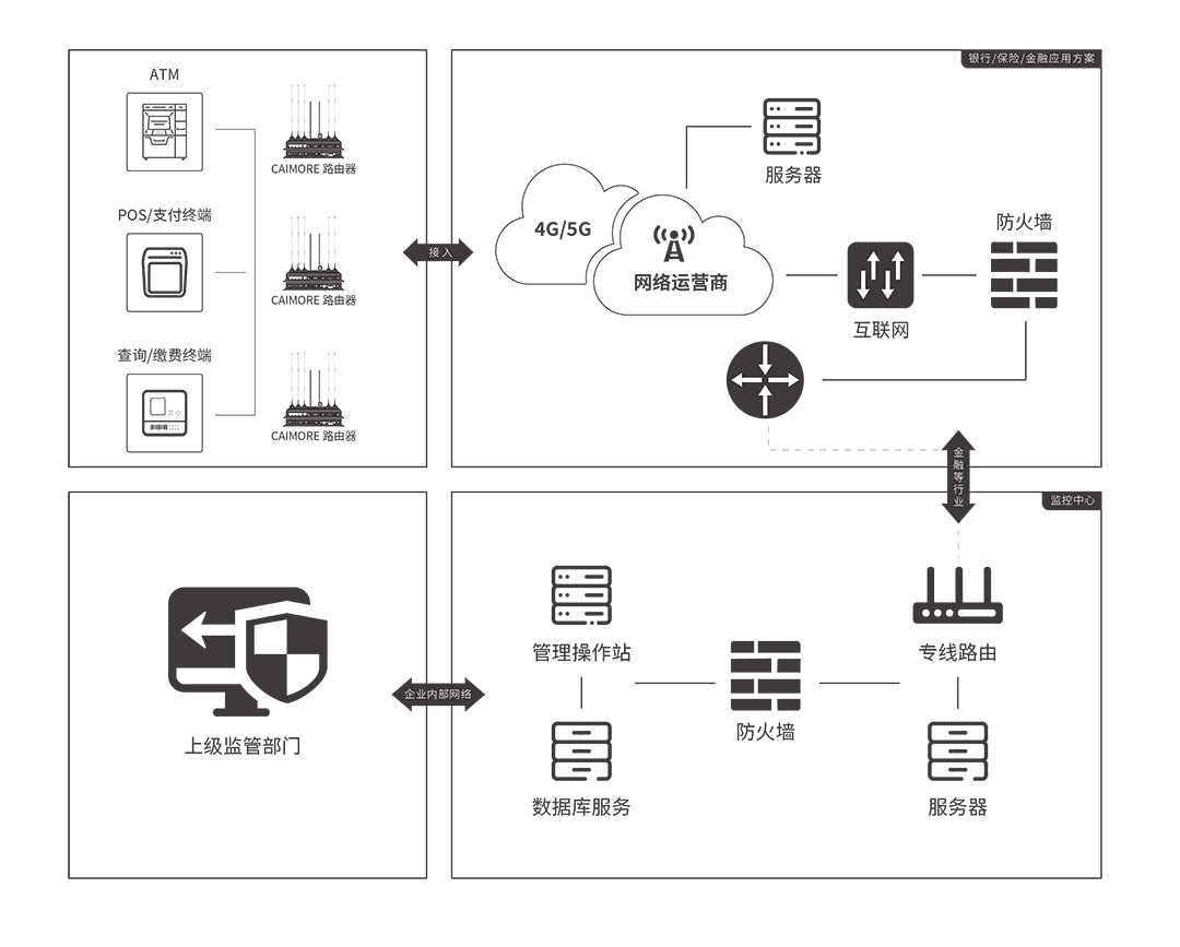 “CM520-11F单网口/串口/小工业路由器”/