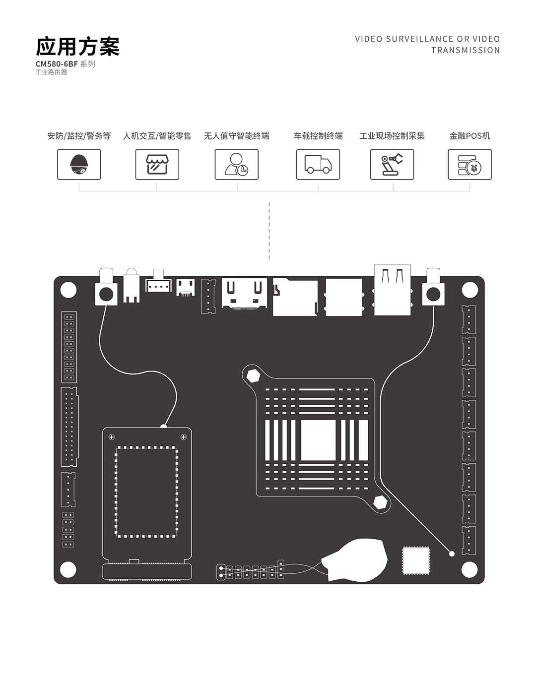 CM580-6BF工控机 应用方案