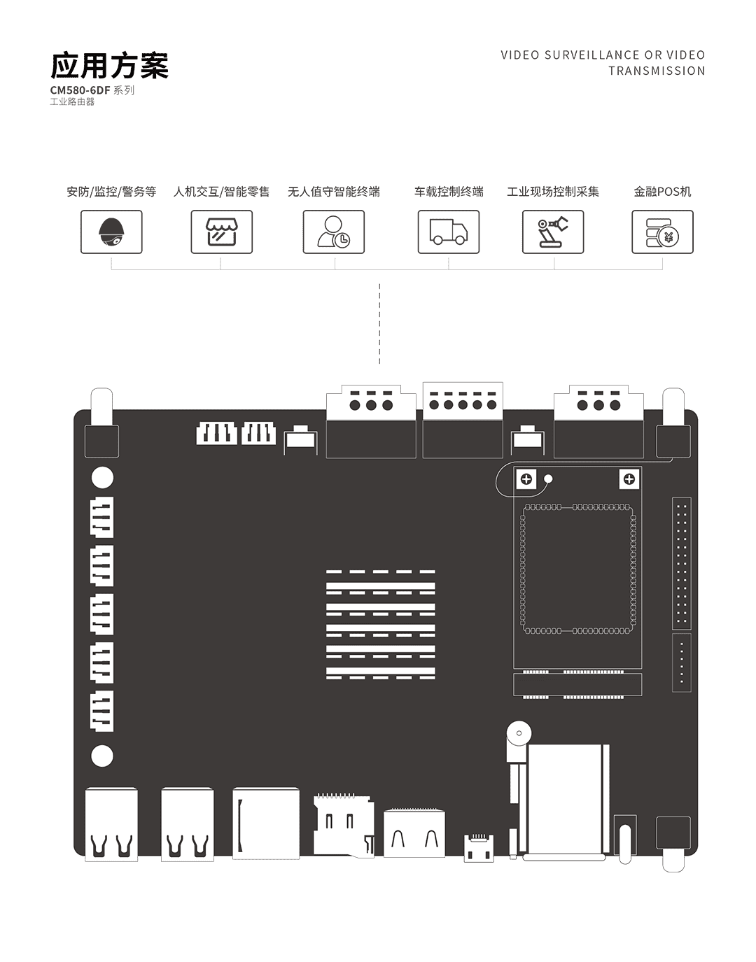 CM580-6DF工控机 应用方案