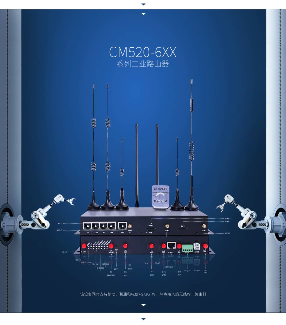 CM520-6XX系列工业路由器