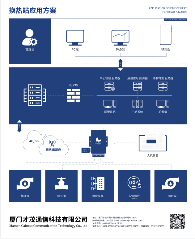才茂智能换热站无线远程监测系统