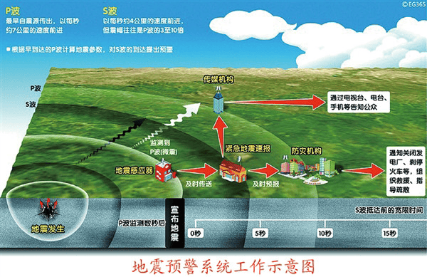 基于厦门才茂4G5G通信技术 实现地震监测站远程综合监控系统解决方案