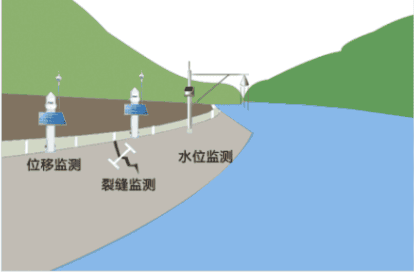 厦门才茂基于4G/5G RTU技术 实现海堤防洪堤监测预警系统解决方案