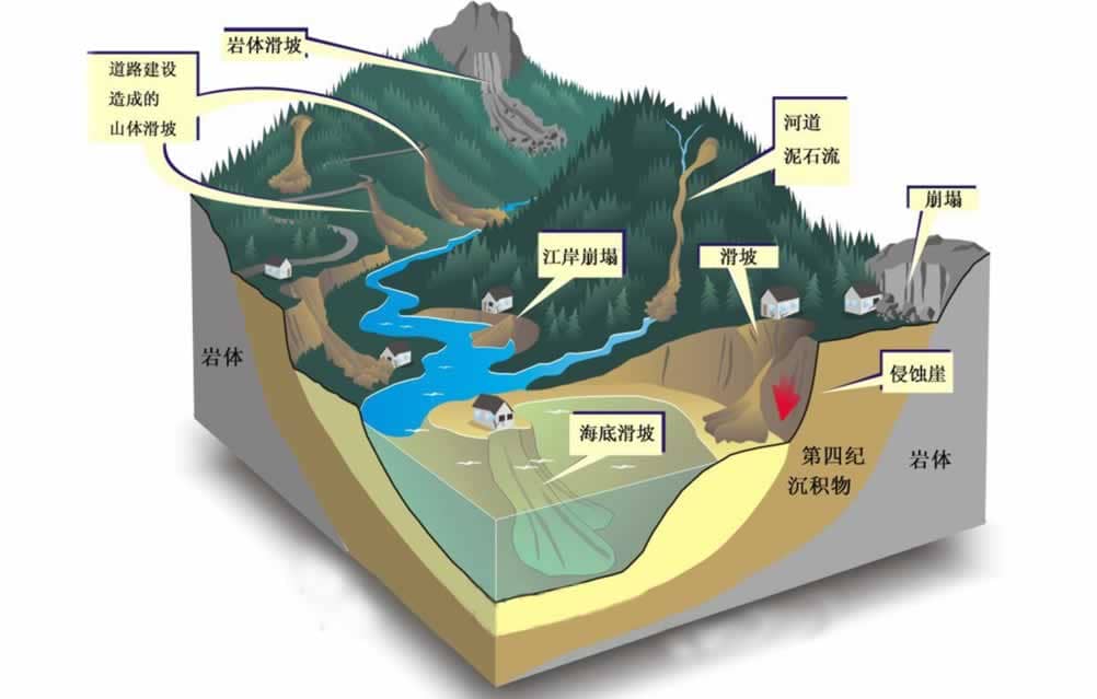 基于才茂无线4G通信技术 实现智能泥石流泥水位监测预警系统解决方案