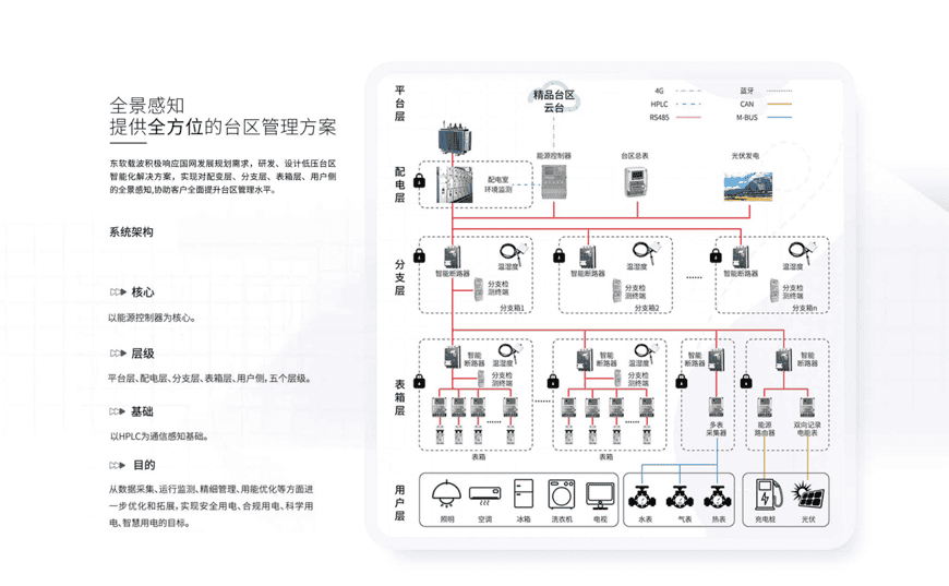 低压精品台区管理系统