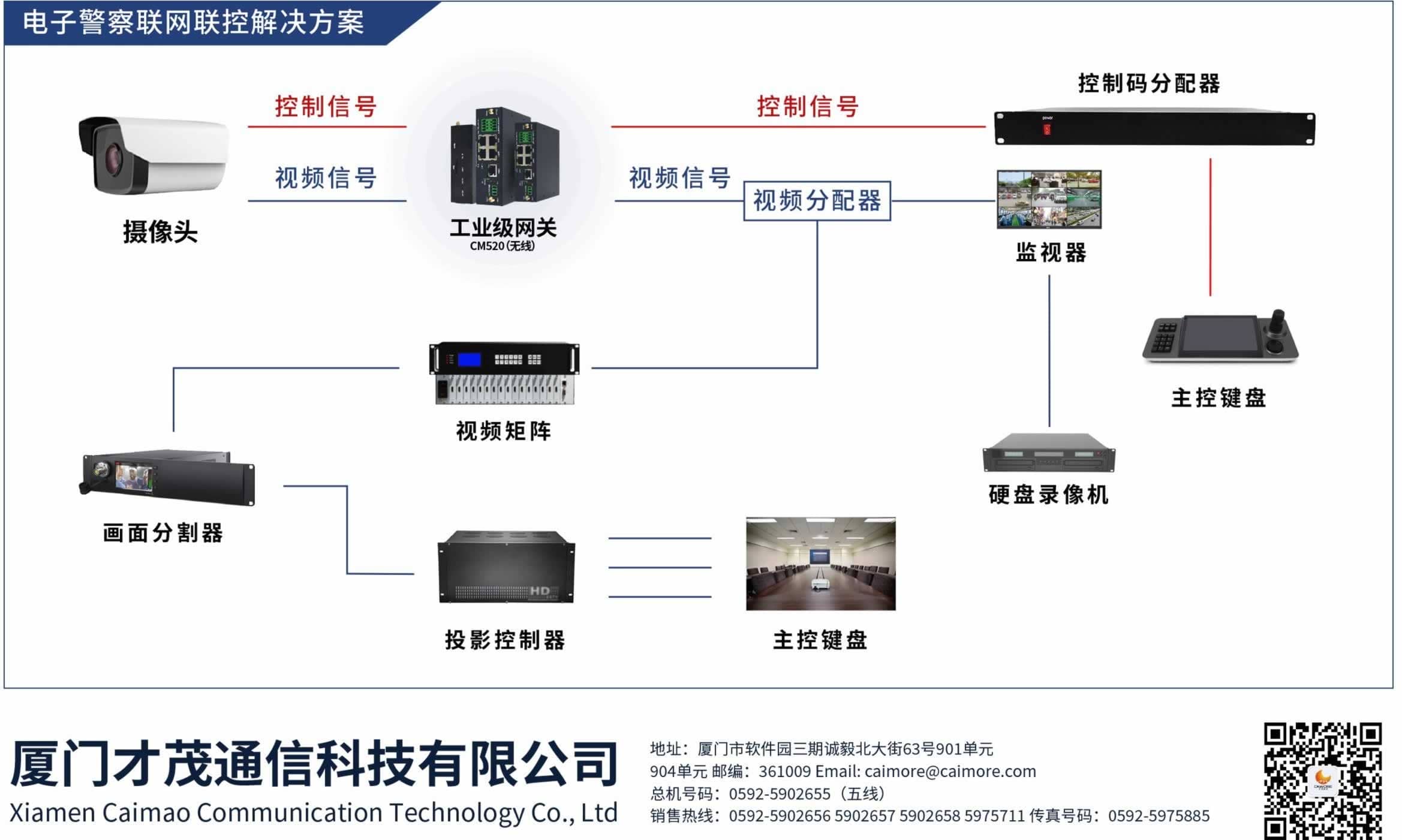 才茂电子警察联网联控解决方案