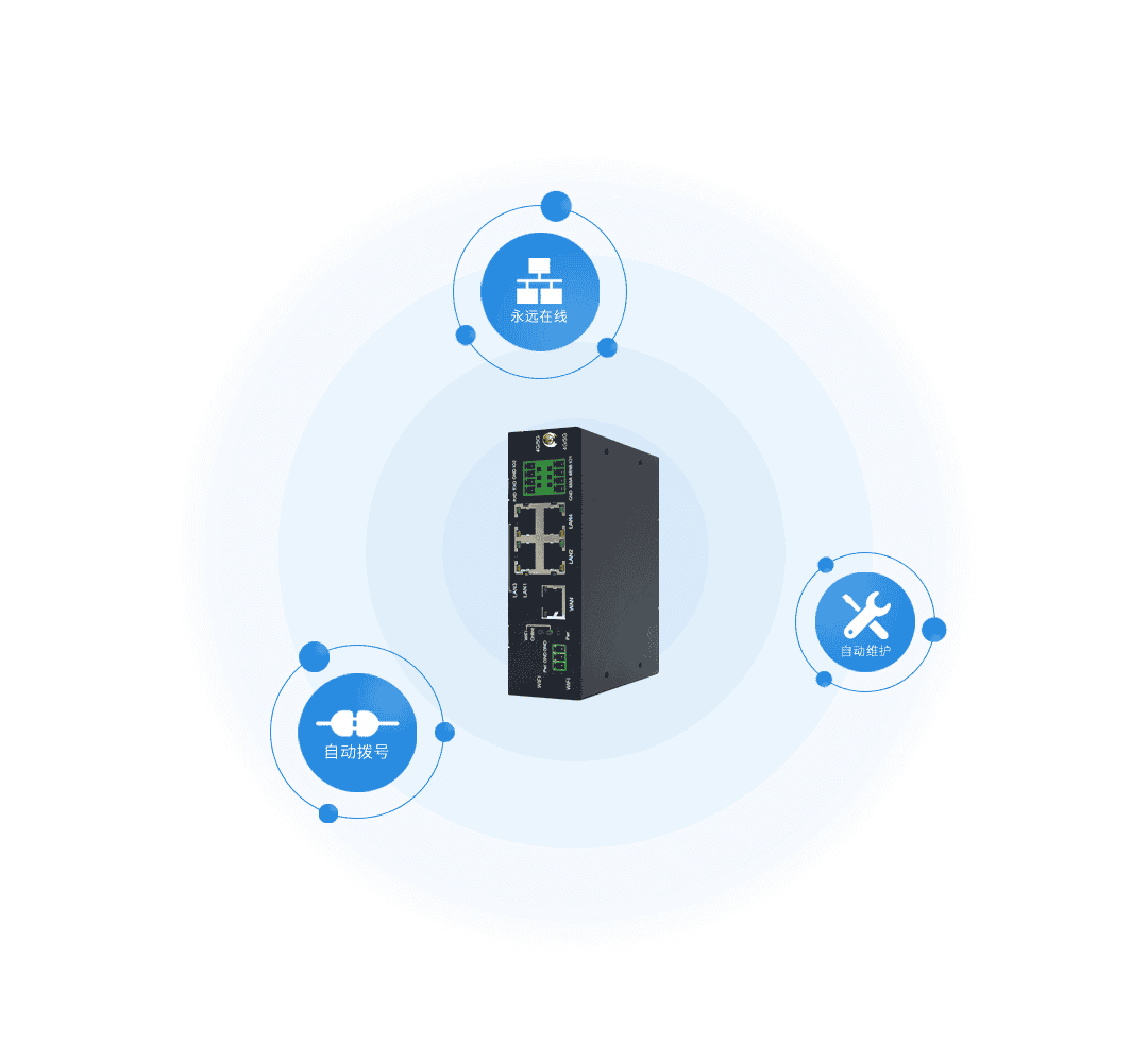 CM520-52系列五口 4G/5G工业路由器