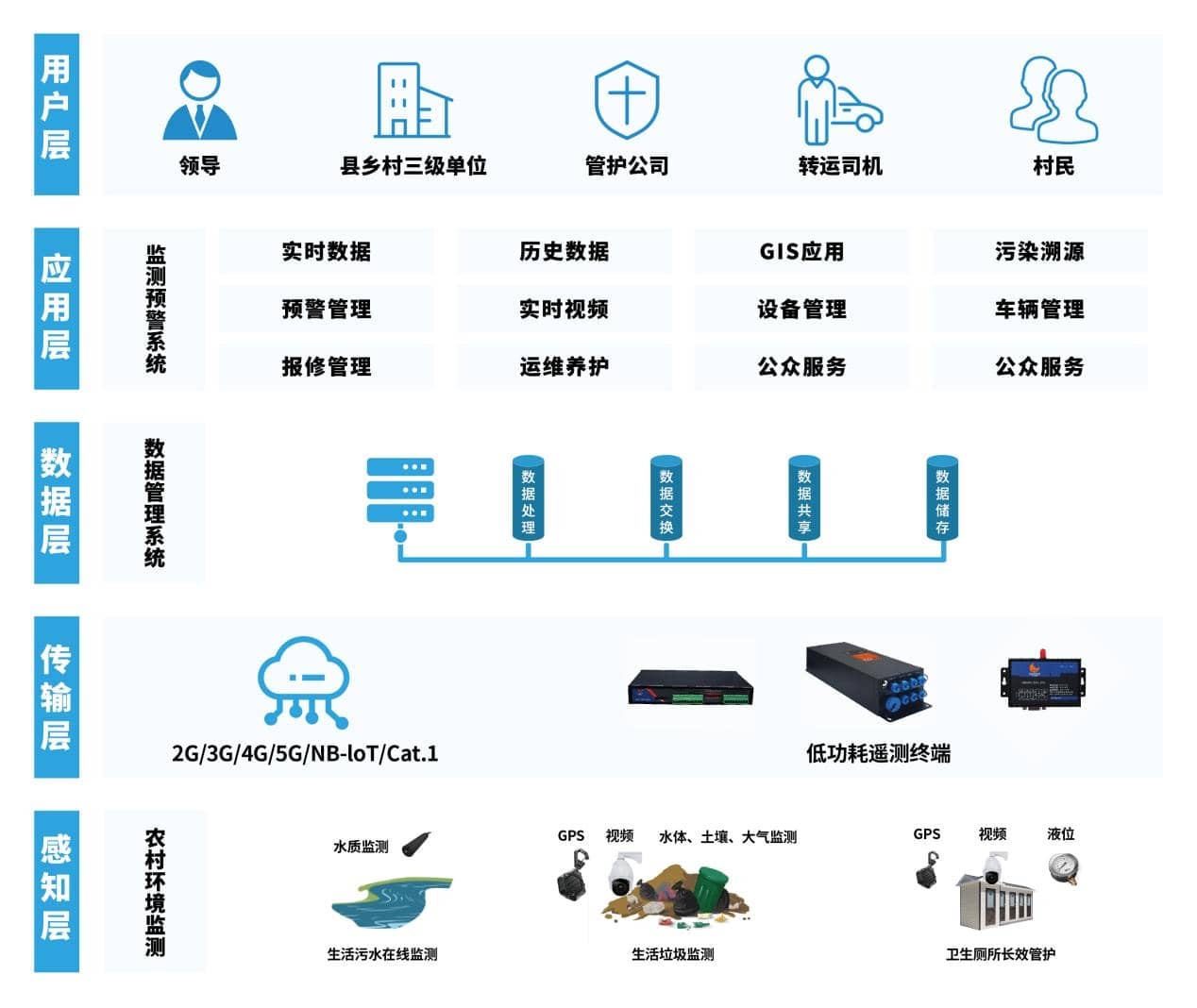 才茂农村人居环境整治方案，加快助推乡村振兴